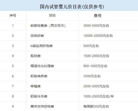 日本试管成功率高的医院排名新