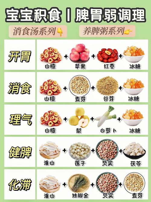 国内代孕宝宝积食吃什么好