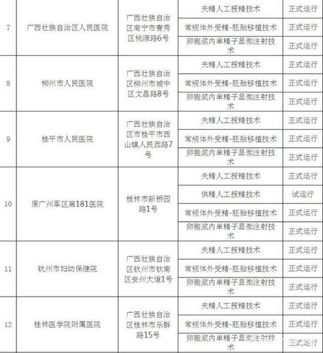 广西十大试管婴儿医院排名榜公布
