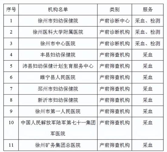 徐州著名试管医院排名