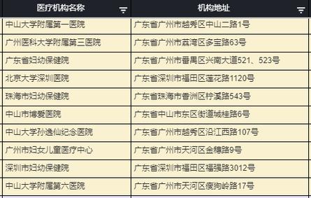广州民营试管医院名单